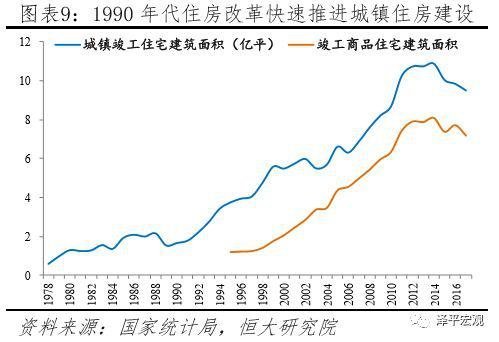 任泽平：中国住房过剩还是短缺？