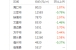 海南暂停新建商品住宅 楼市去库存政策再加码